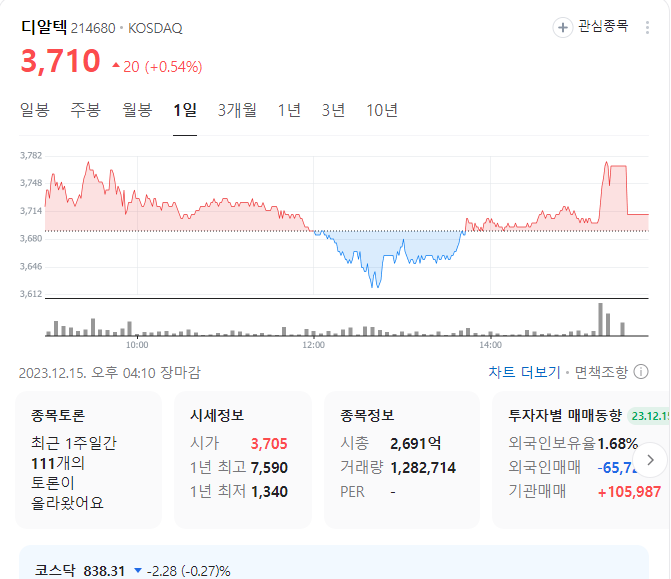 디알텍 주가