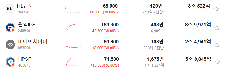 2026년 6월 12일 국내 급상승 종목
