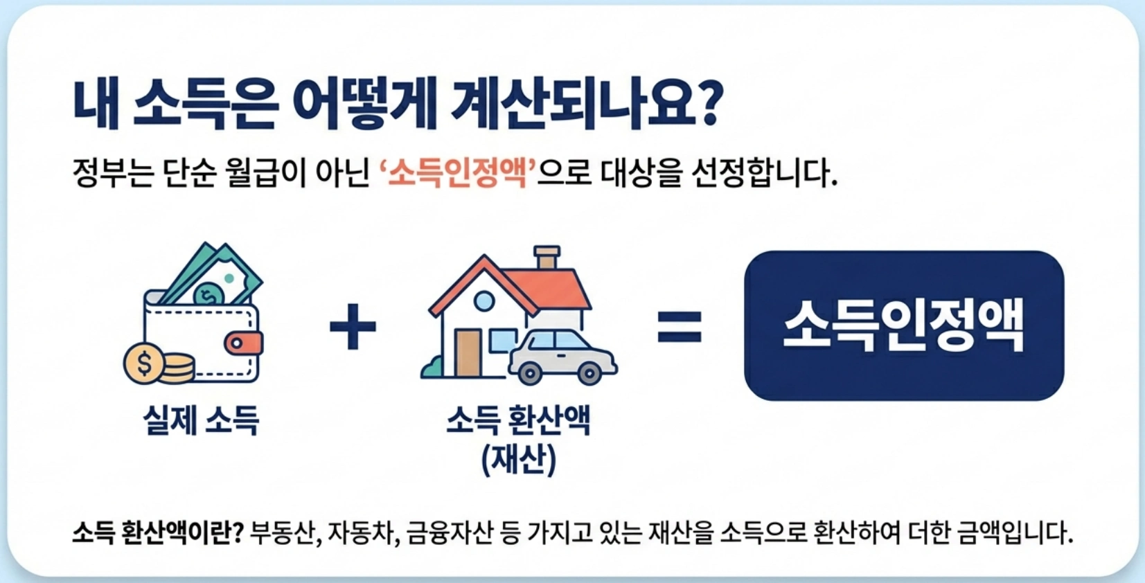 내 소득 어떻게 계산하나