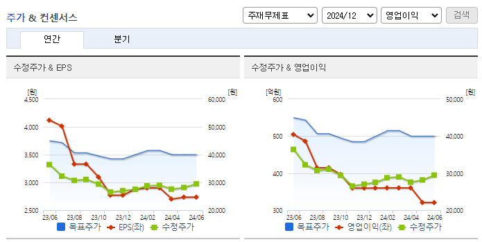 뷰웍스_컨센서스
