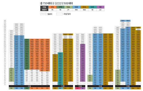 동호수배치도