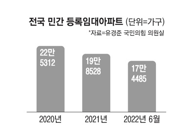 등록임대아파트