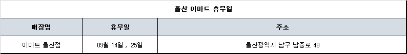 울산 이마트 휴무일 사진