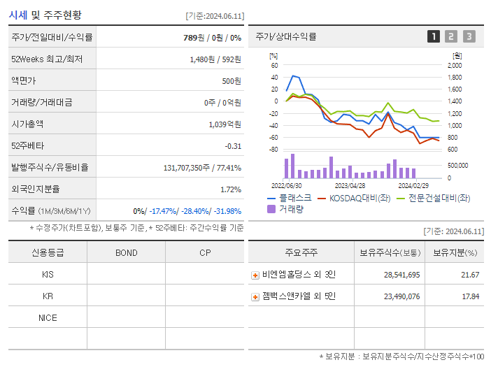 플래스크_기업개요