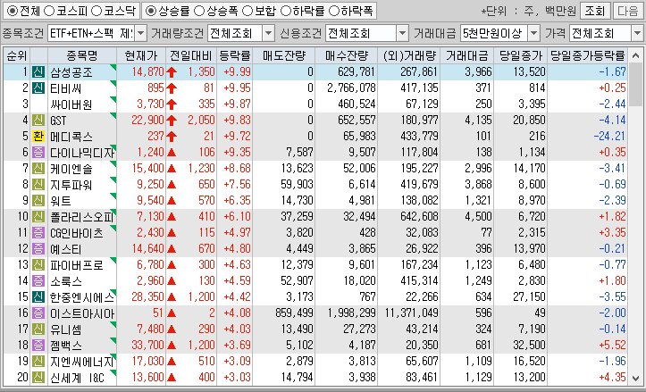시간외 단일가 특징주