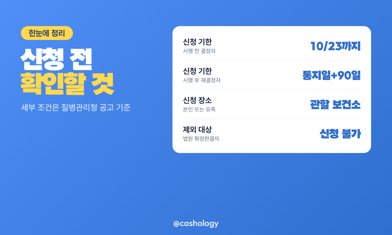 코로나19 피해보상 이의신청 대상과 기한 정리 표