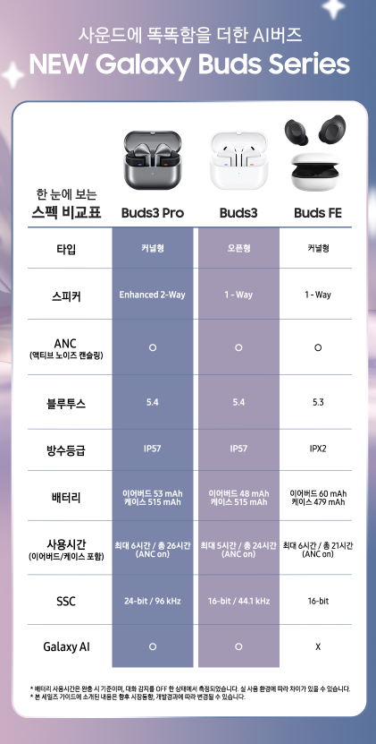 스펙 비교