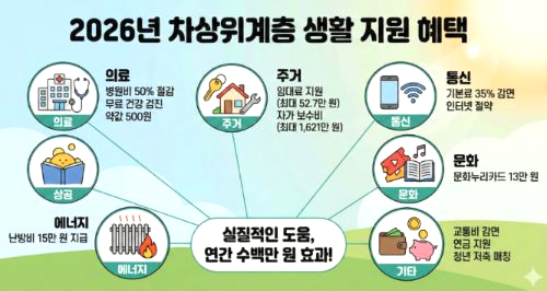 차상위계층 기준 확인방법 재산 혜택 조건