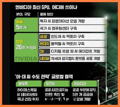 소버린AI 시대, 삼성SDS와 네이버가 움직인다
