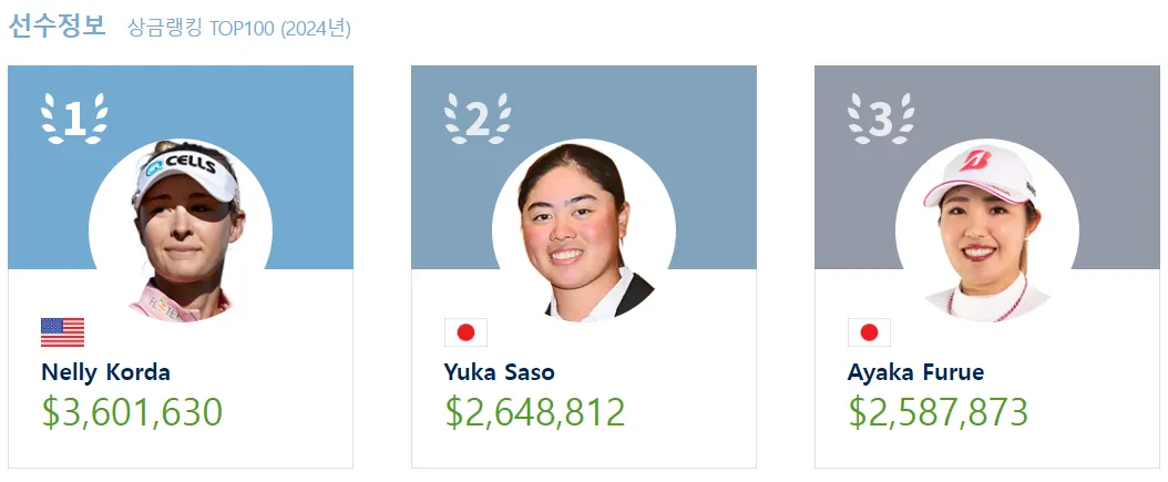 LPGA 실시간 스코어