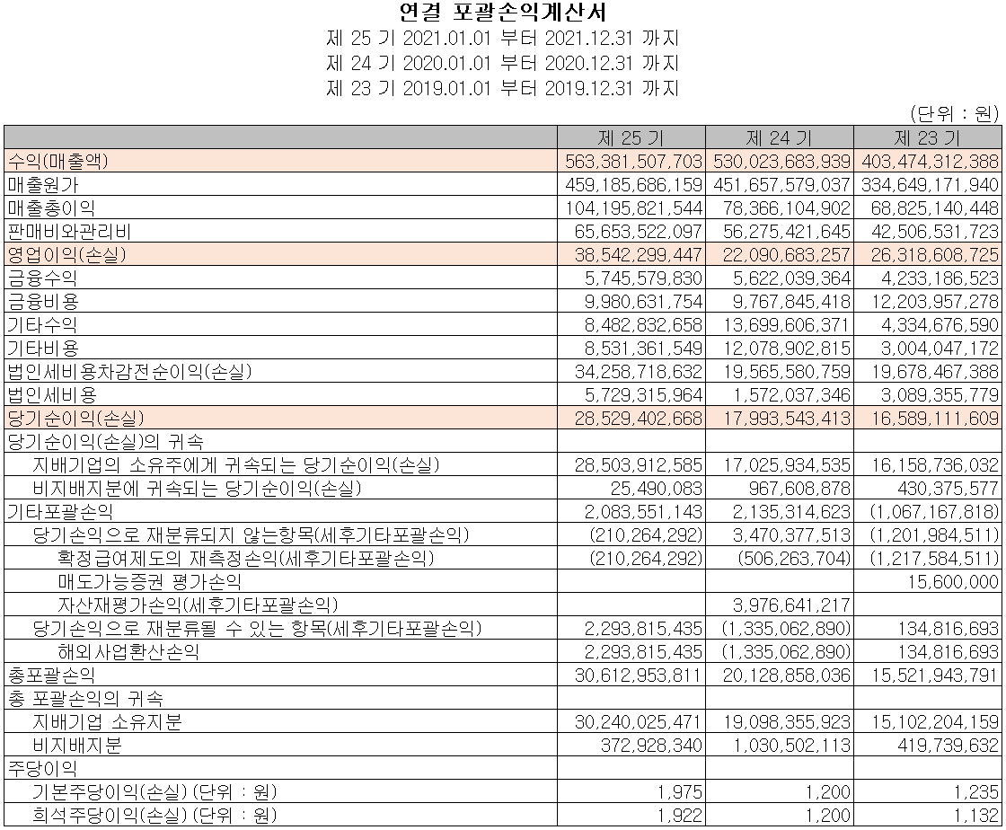 켐트로닉스 - 손익계산서