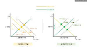 환율과 외환