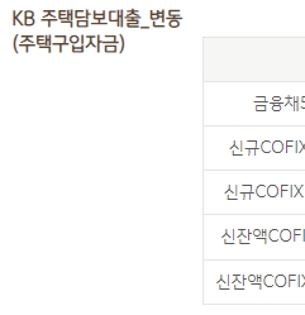 주택담보대출 갈아타기