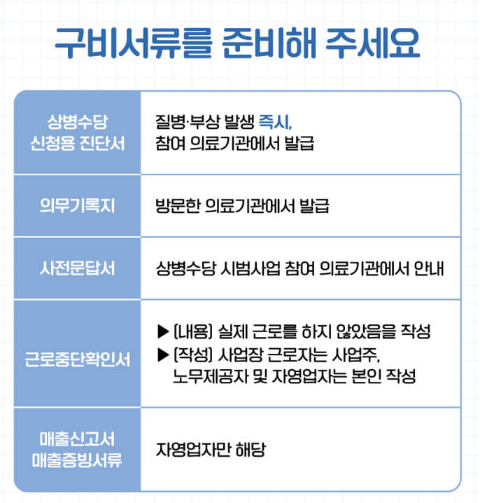 근로활동불가 모형 구비서류