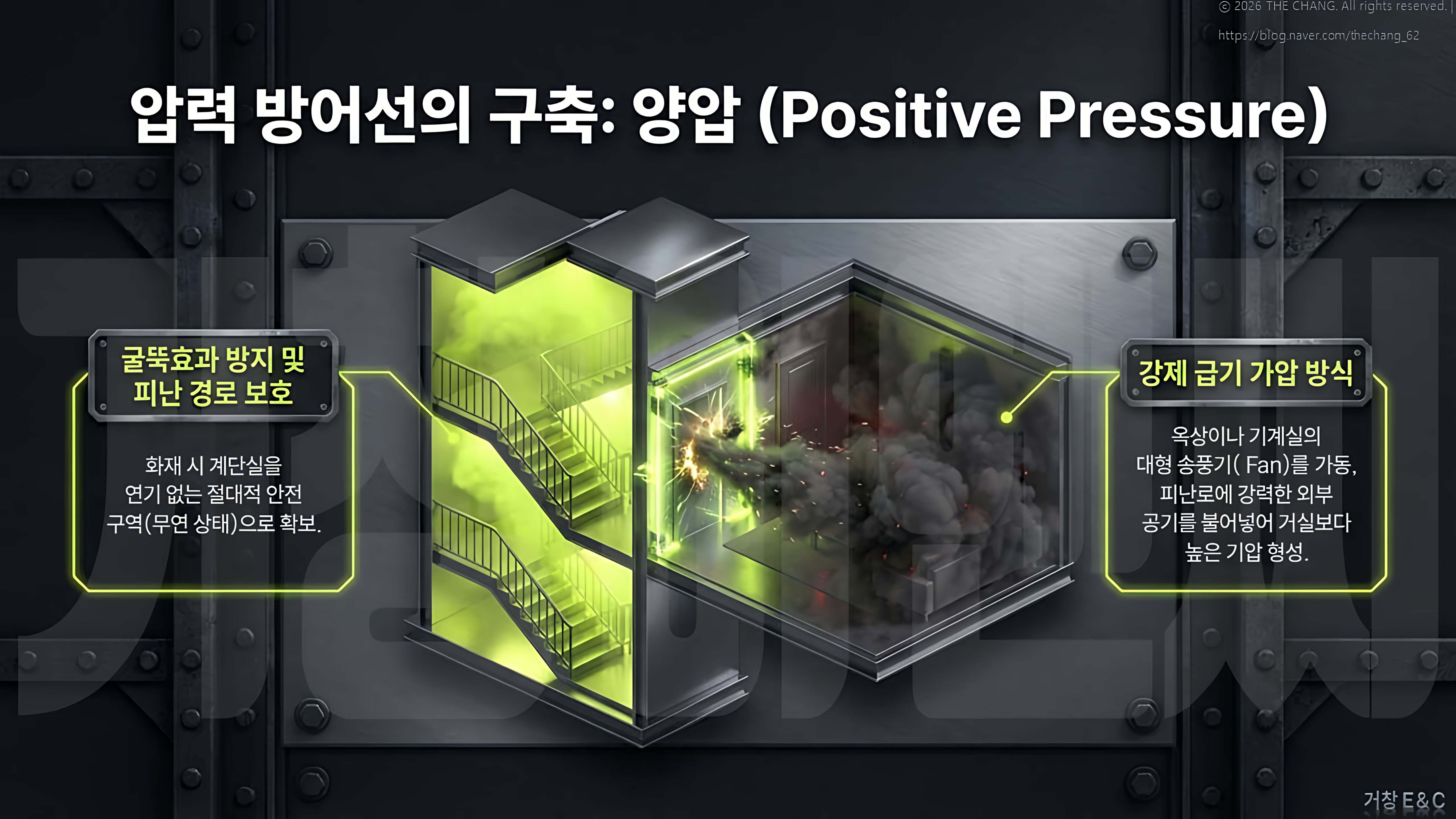 굴뚝효과차단, 강제급기가압, 계단실안전구역, 외부공기유입