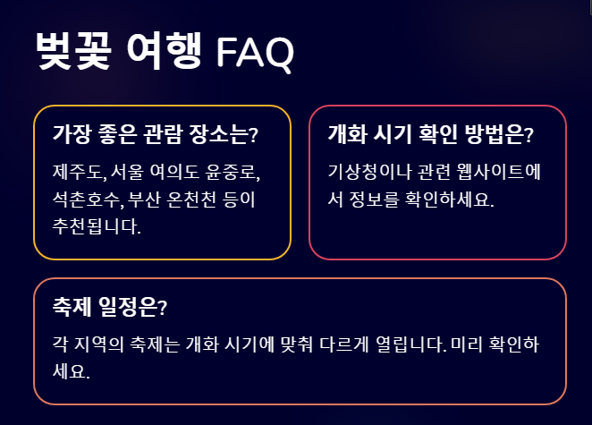 제주도 벚꽃 개화시기 2025