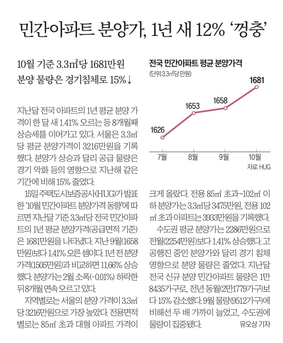11월 16일 목 신문스크랩