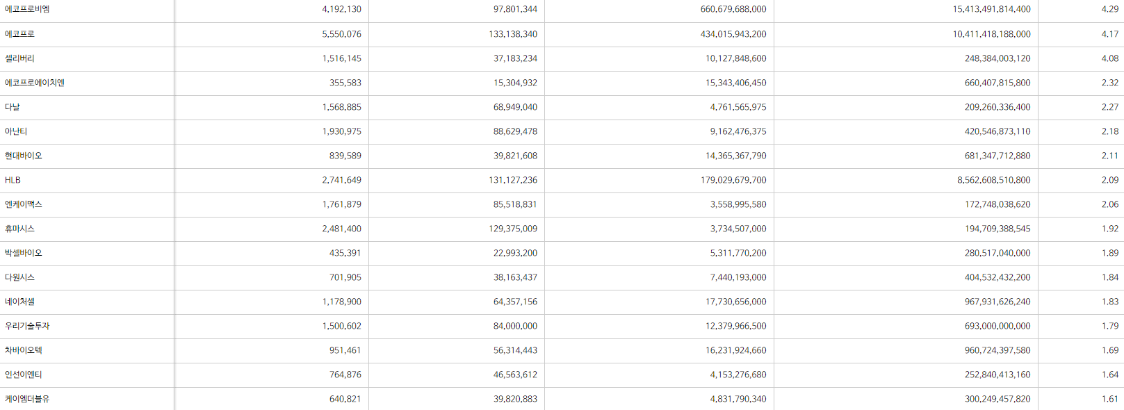 공매도-잔고-투자방법-5가지-조회사이트