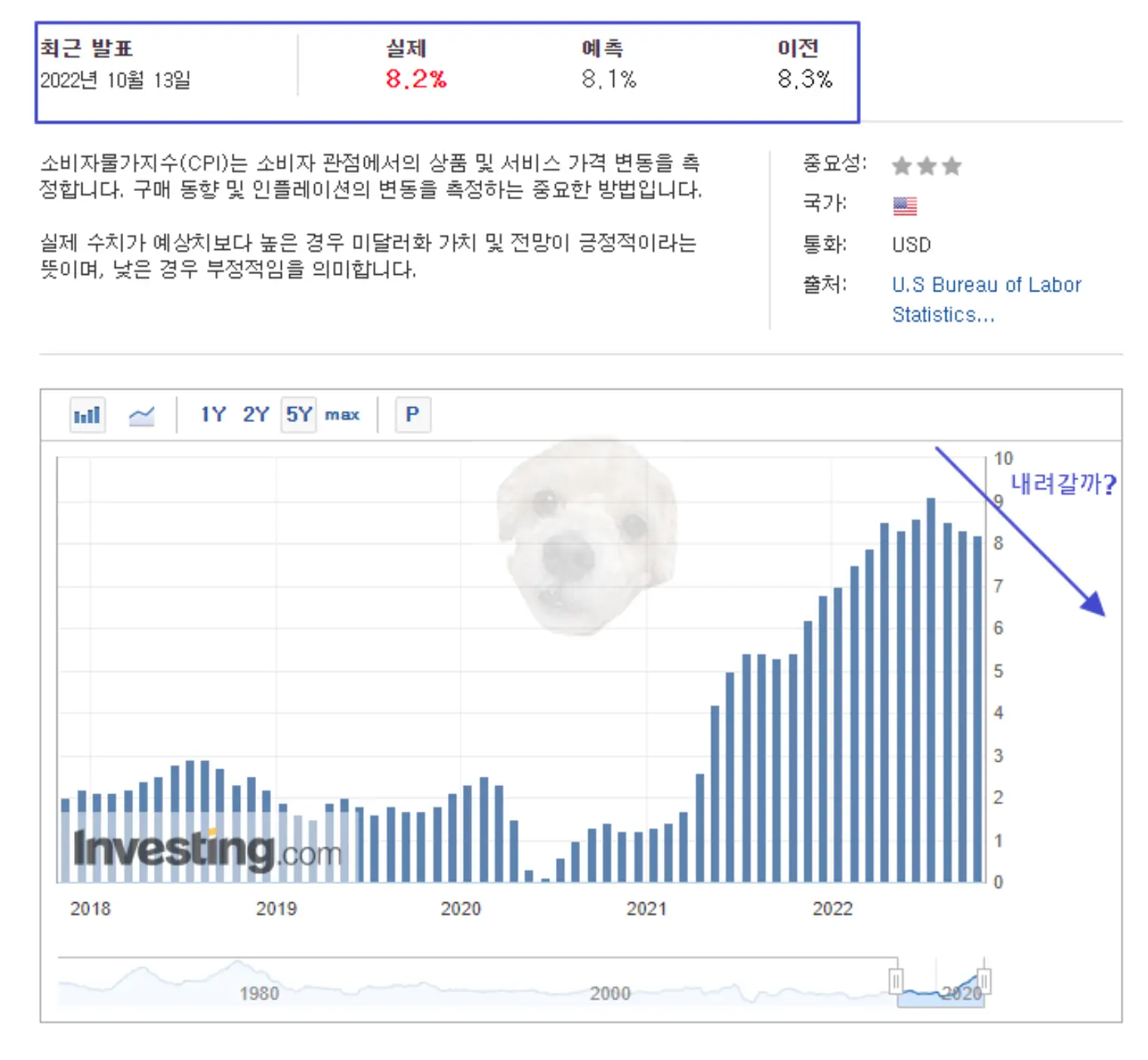 9월 CPI 사진