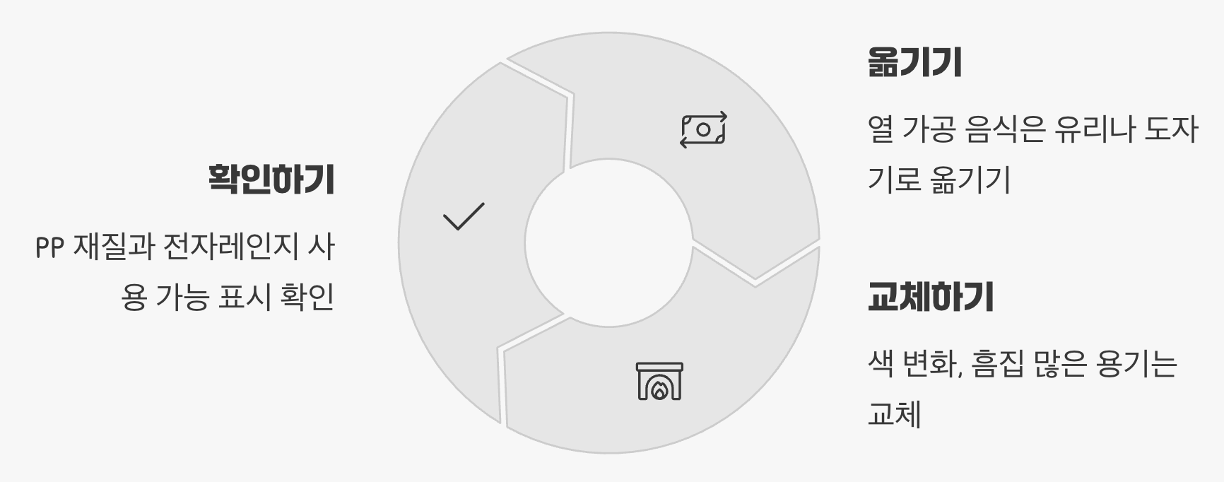 일상 속 안전을 위한 주방용품 사용법