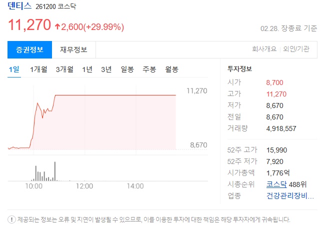 덴티스주가정보