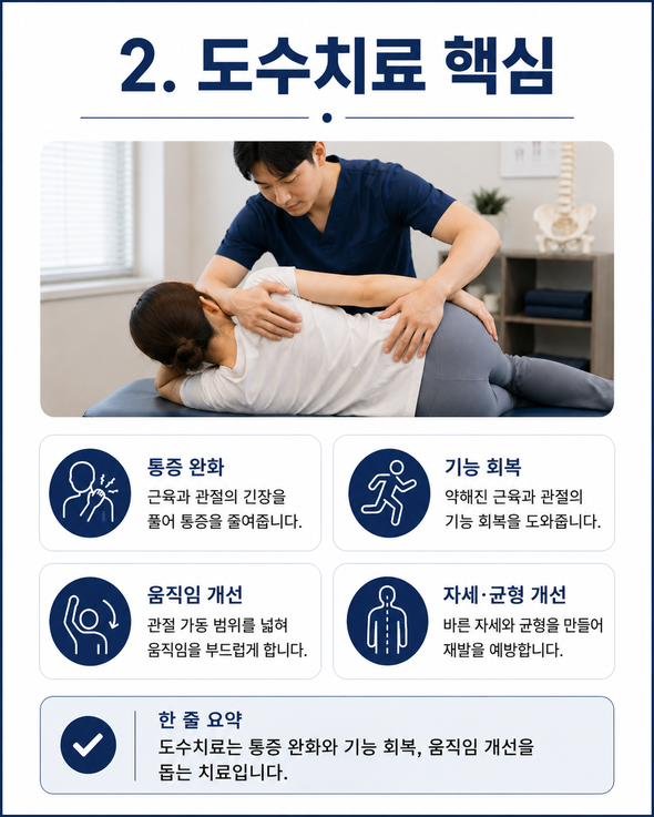 도수치료란