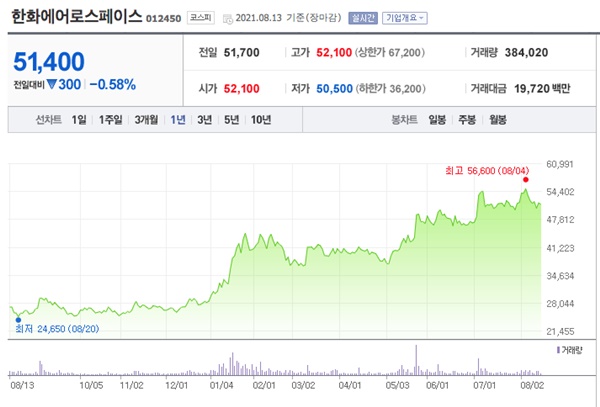 누리호 관련주