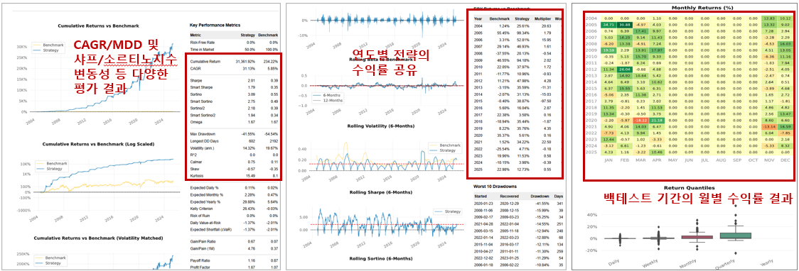 퀀터스 백테스트 결과