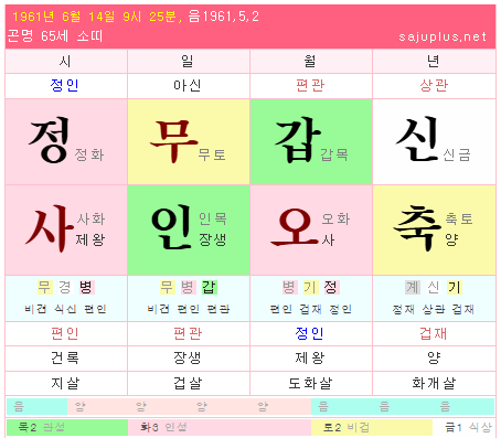 만세력 결과값
