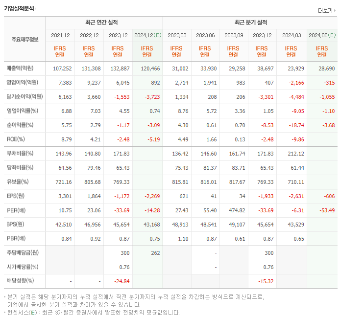 한화솔루션_실적