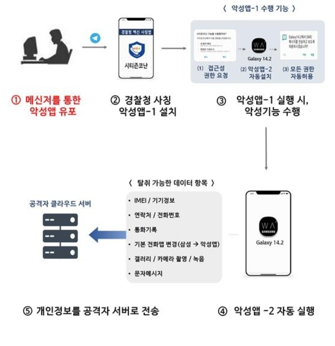 시티즌코난