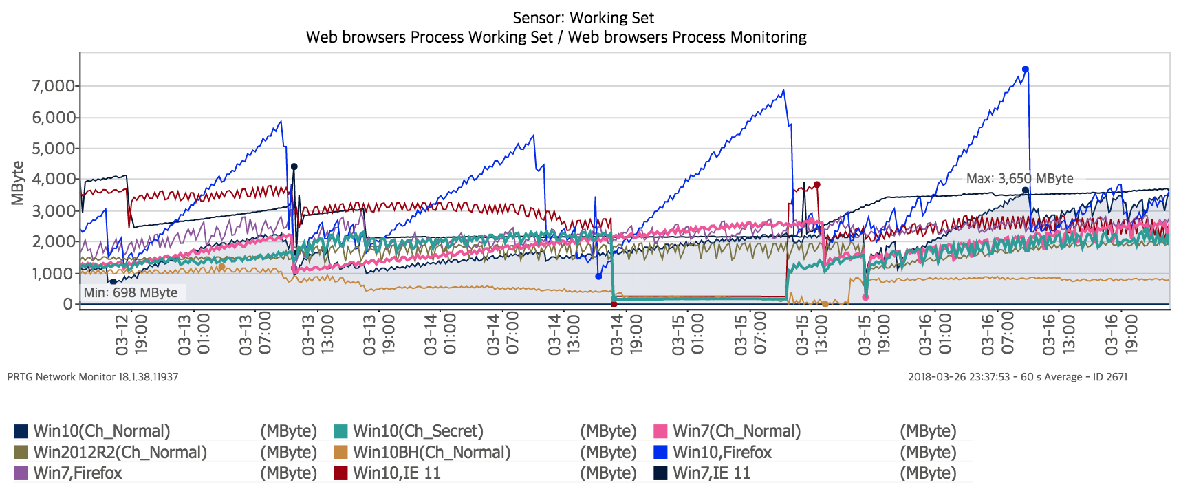 브라우저 시스템리소스추이.png