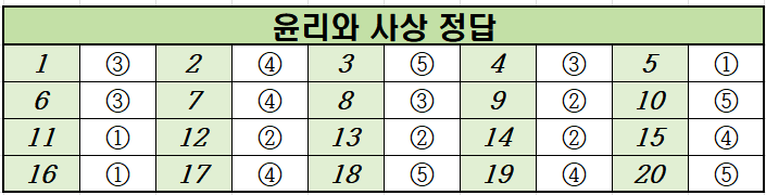 2024년-10월-고2-윤리와 사상-모의고사-정답