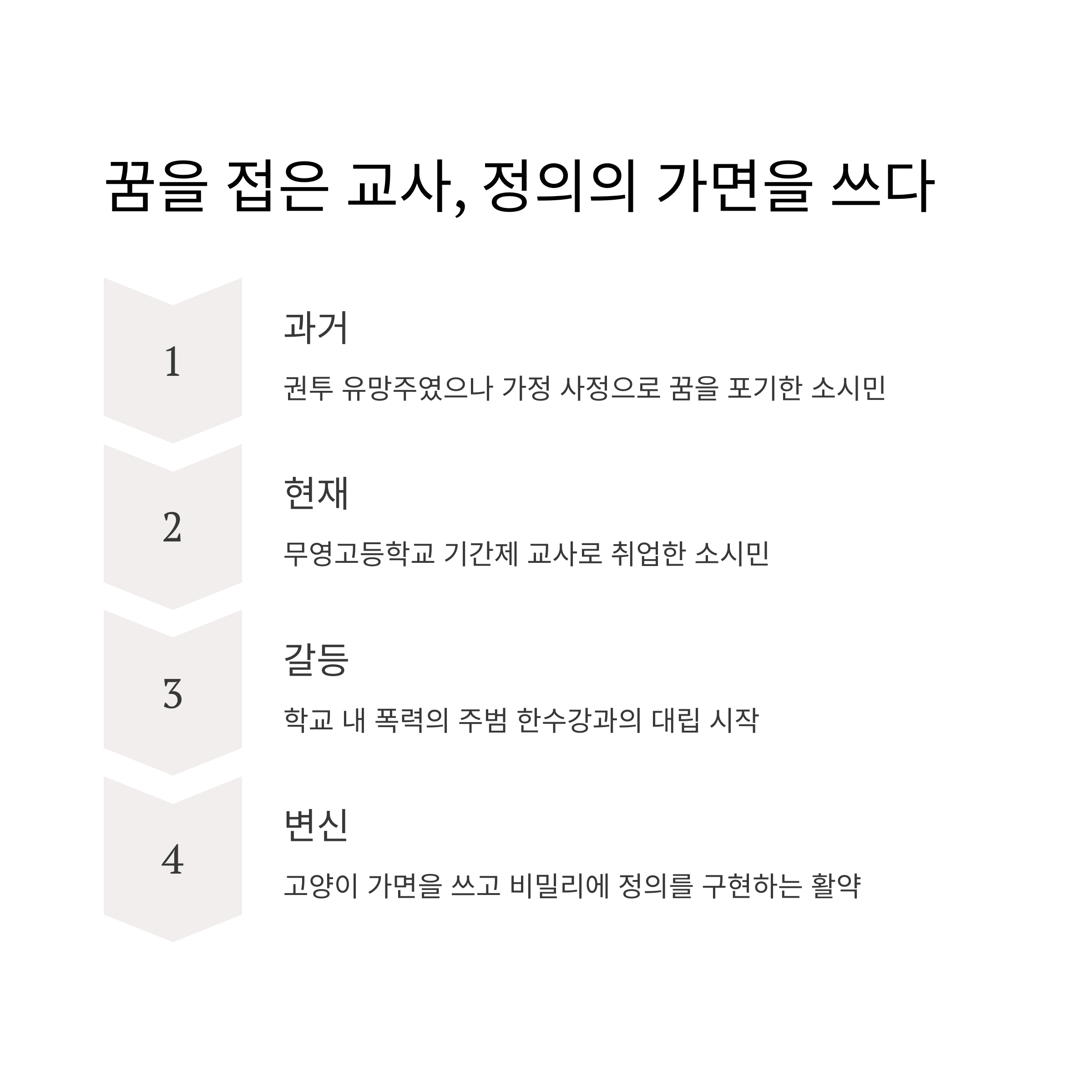 용감한 시민 영화 줄거리 관련 사진