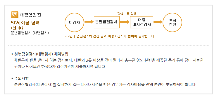 대장검진 50세이상