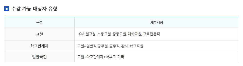 원격 교육 연수 세부 일정을 확인하는 모습