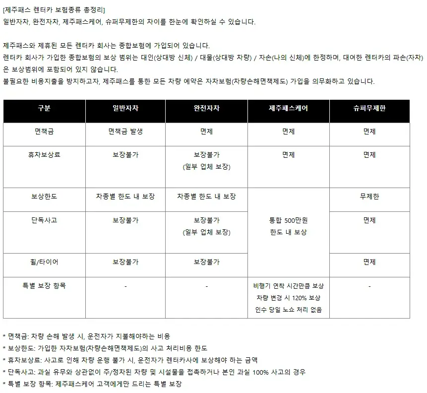 제주패스 렌터카 보험종류별 내용 안내