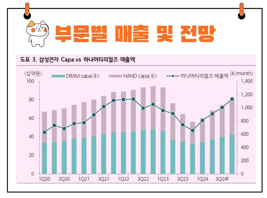 하나머티리얼즈 실적전망