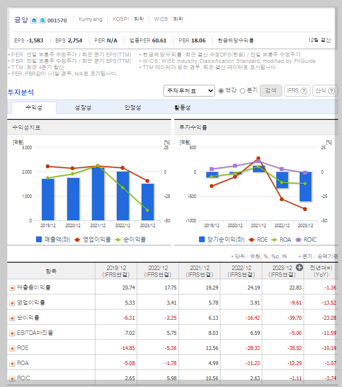 금양 가치 분석
