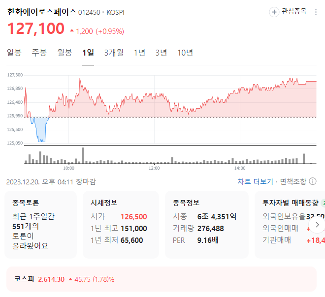 한화에어로스페이스 주가