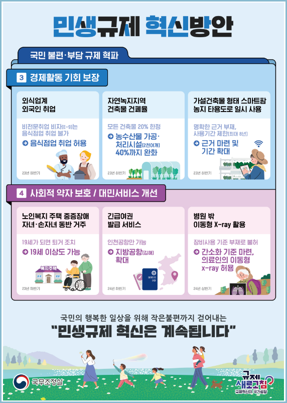 민생규제 혁신방안2