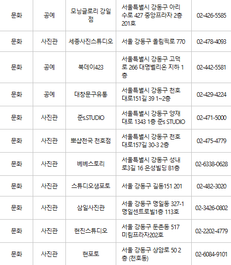 강동구 문화누리카드 사용처