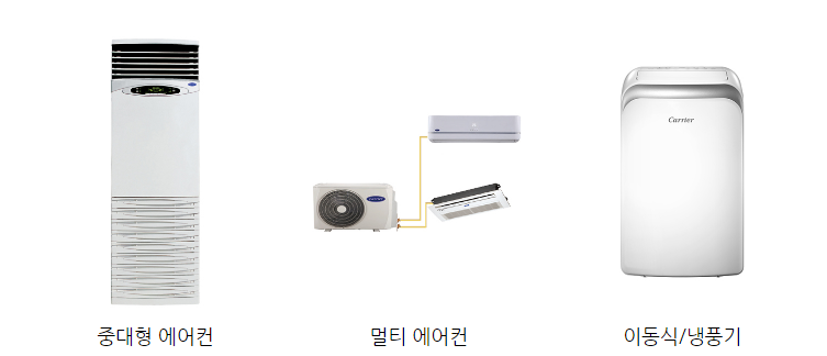 캐리어 중대형 멀티 에어컨 사진