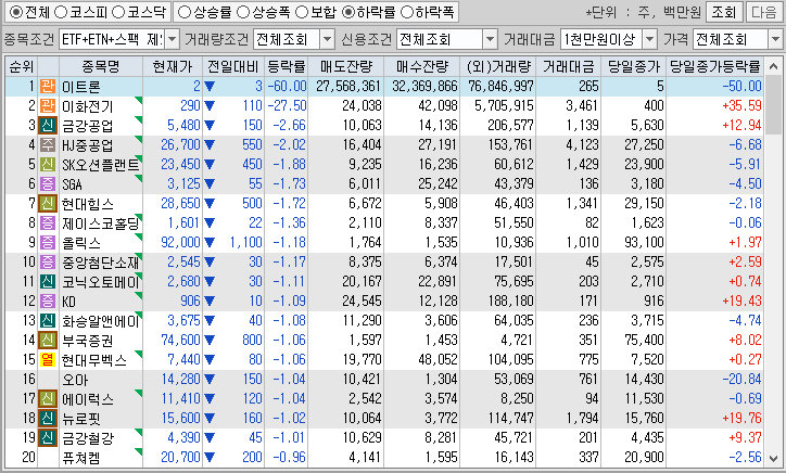 시간외 단일가 특징주