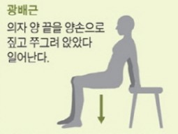 거북목 교정 운동 - 거북목 치료에 도움이 되는 등 근육 강화 운동