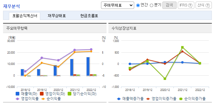코리아써키트_재무분석