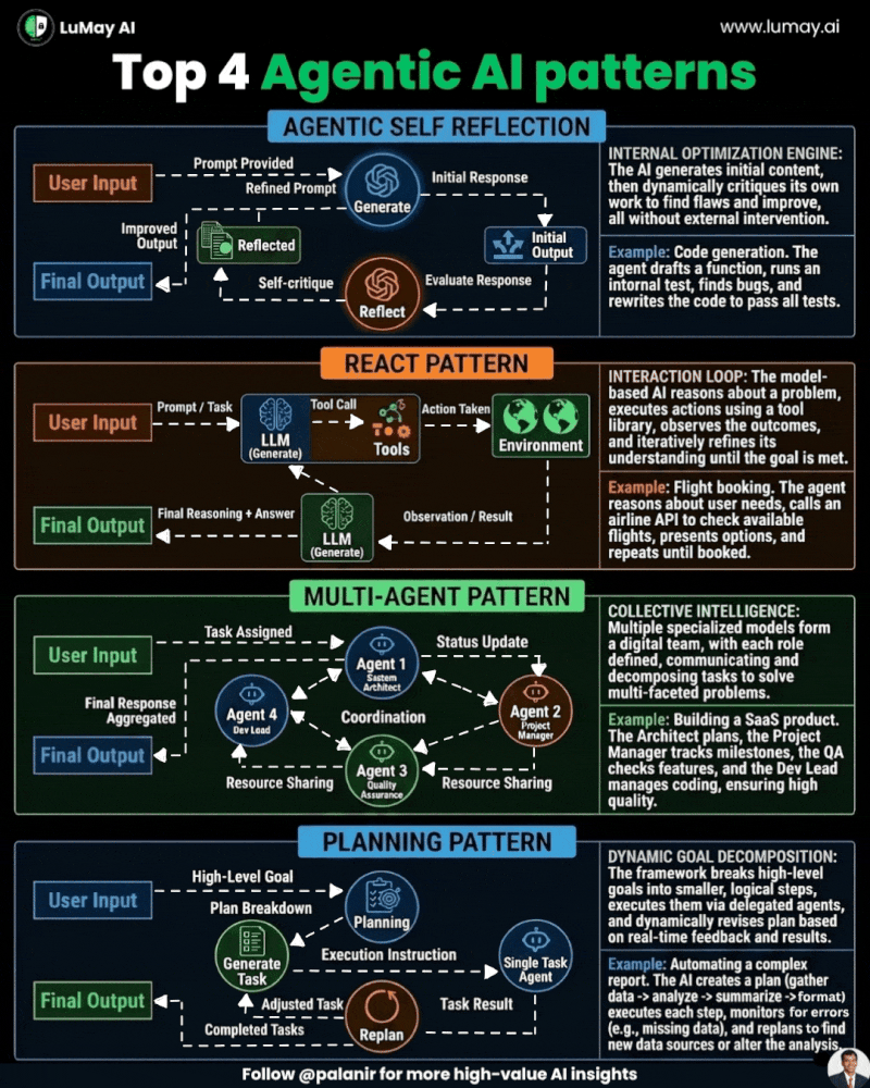 ai-marketing-agent-content-automation