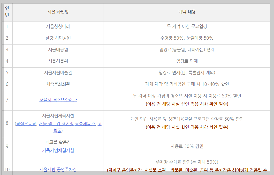 다둥이 카드 혜택