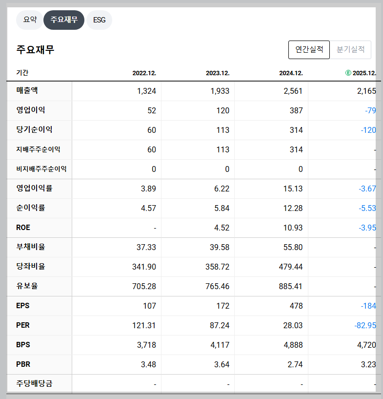 넥슨게임즈 재무 지표