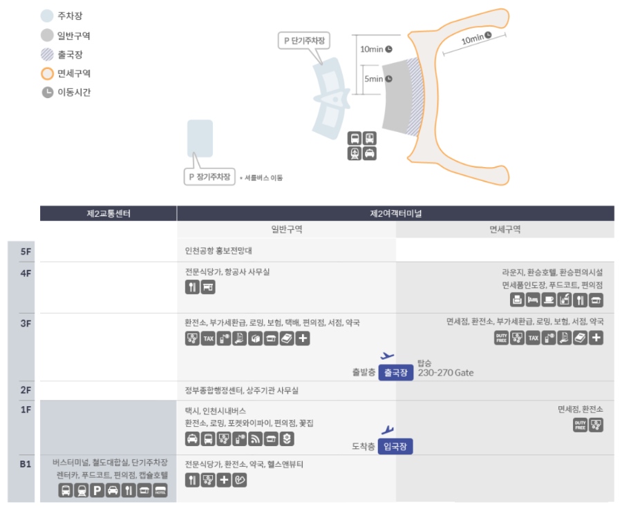 제2 여객터미널 구성